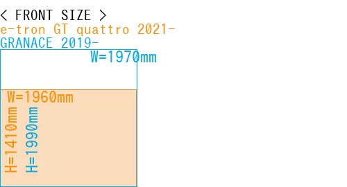 #e-tron GT quattro 2021- + GRANACE 2019-